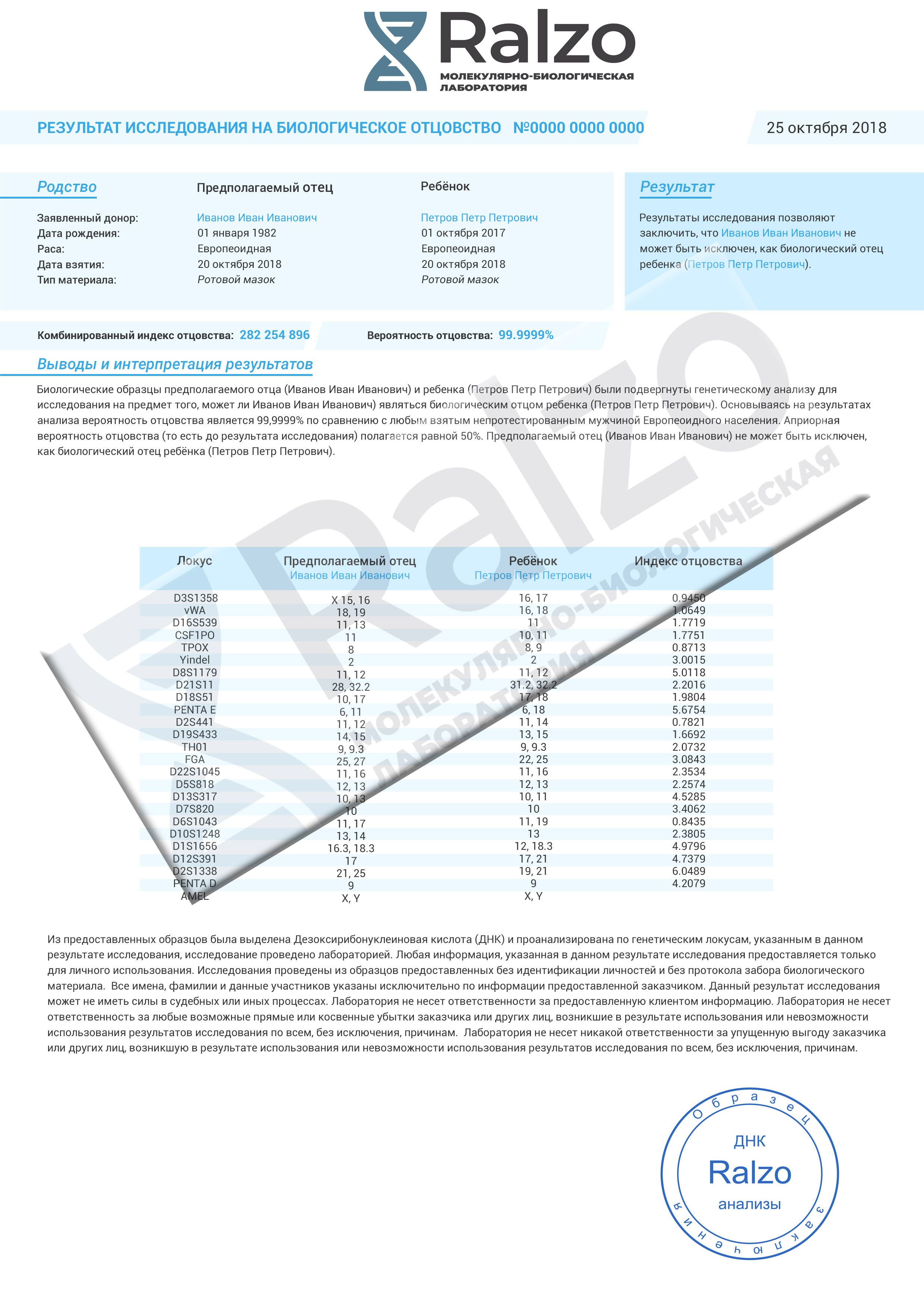 Судебная генетическая экспертиза установление отцовства в суде в Самарканде  — ДНК-тест на отцовство для суда | Лаборатория Ralzo
